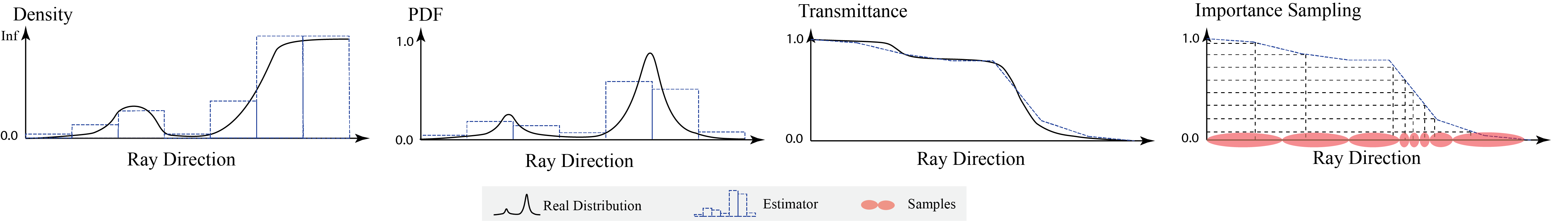 ../_images/plot_propnet.png